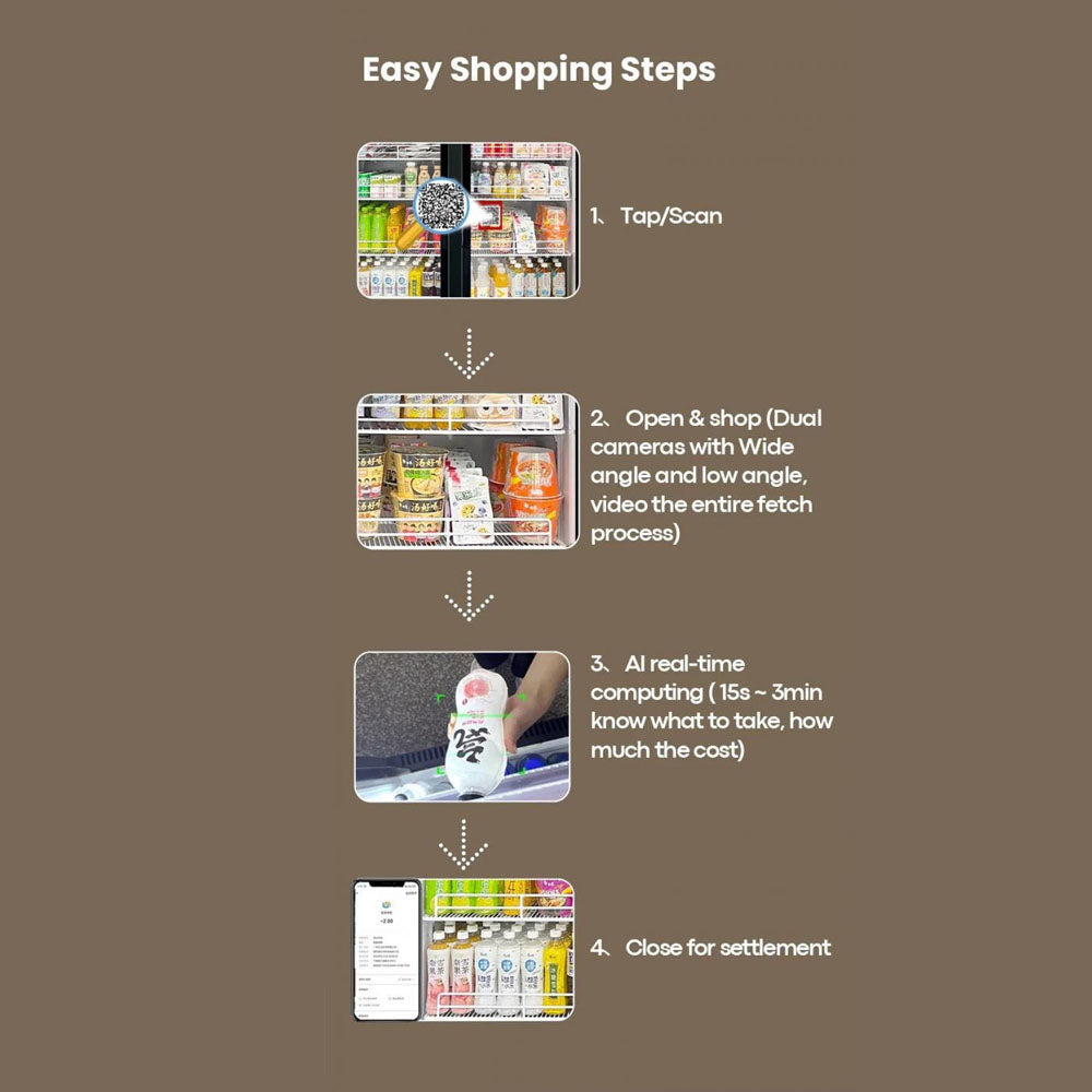 AI Vending Machine Kit for Fridge Conversion with Card Reader
